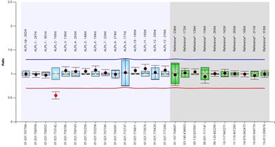 Clinical and molecular description of the first Italian cohort of 33 subjects with hypophosphatasia